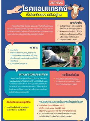 โรคแอนเทรกซ์